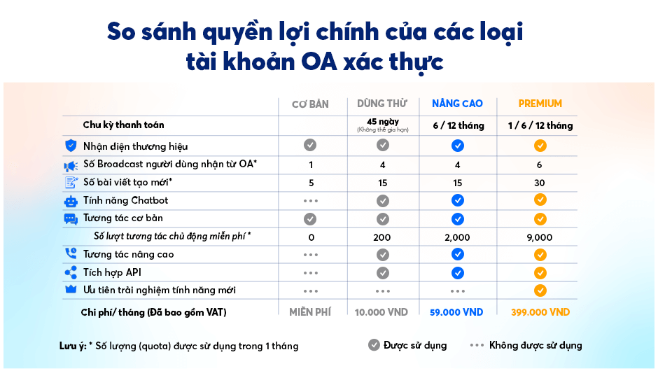 So sánh giữa các gói OA doanh nghiệp